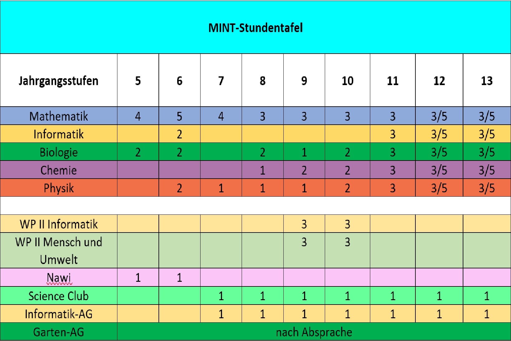 MINT-stunden