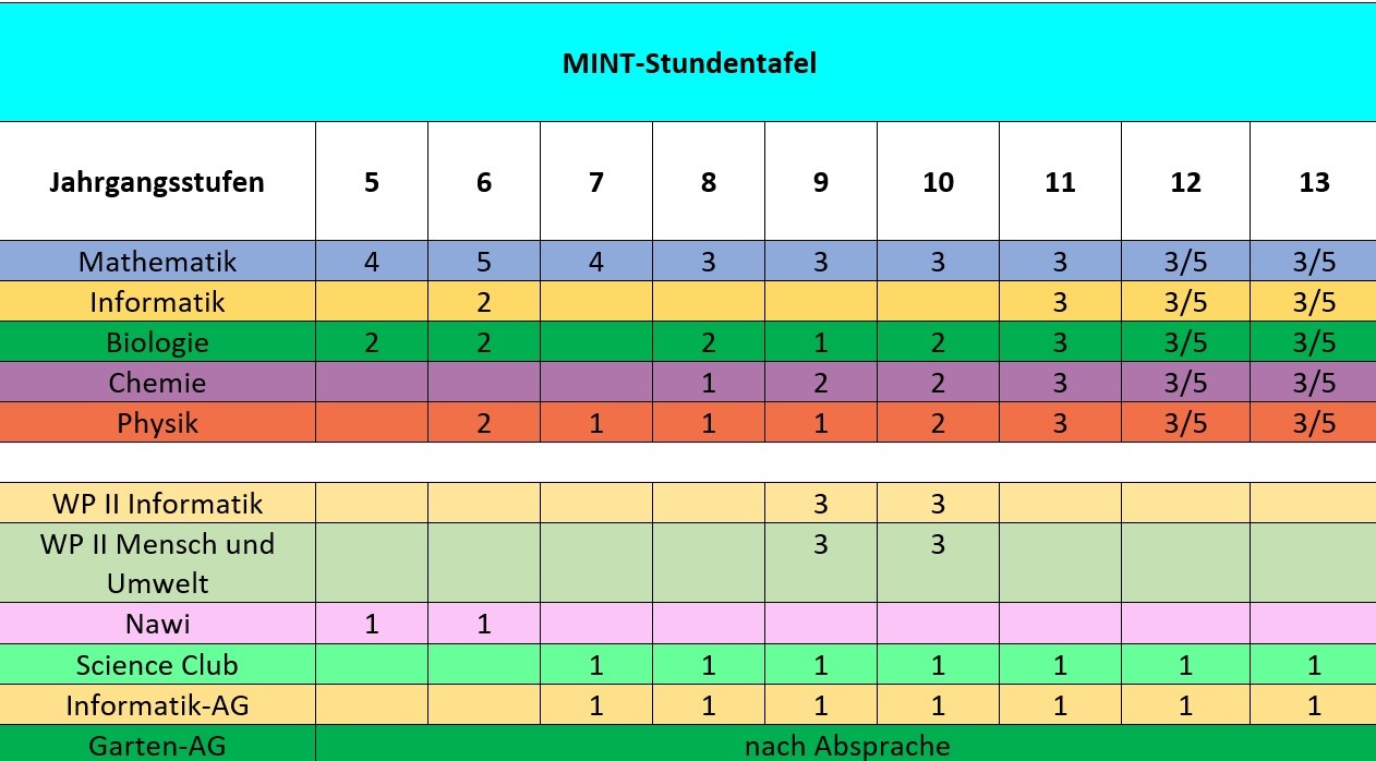 minttafel